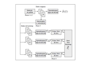 Probabilidades - parte 4 (ISMT)