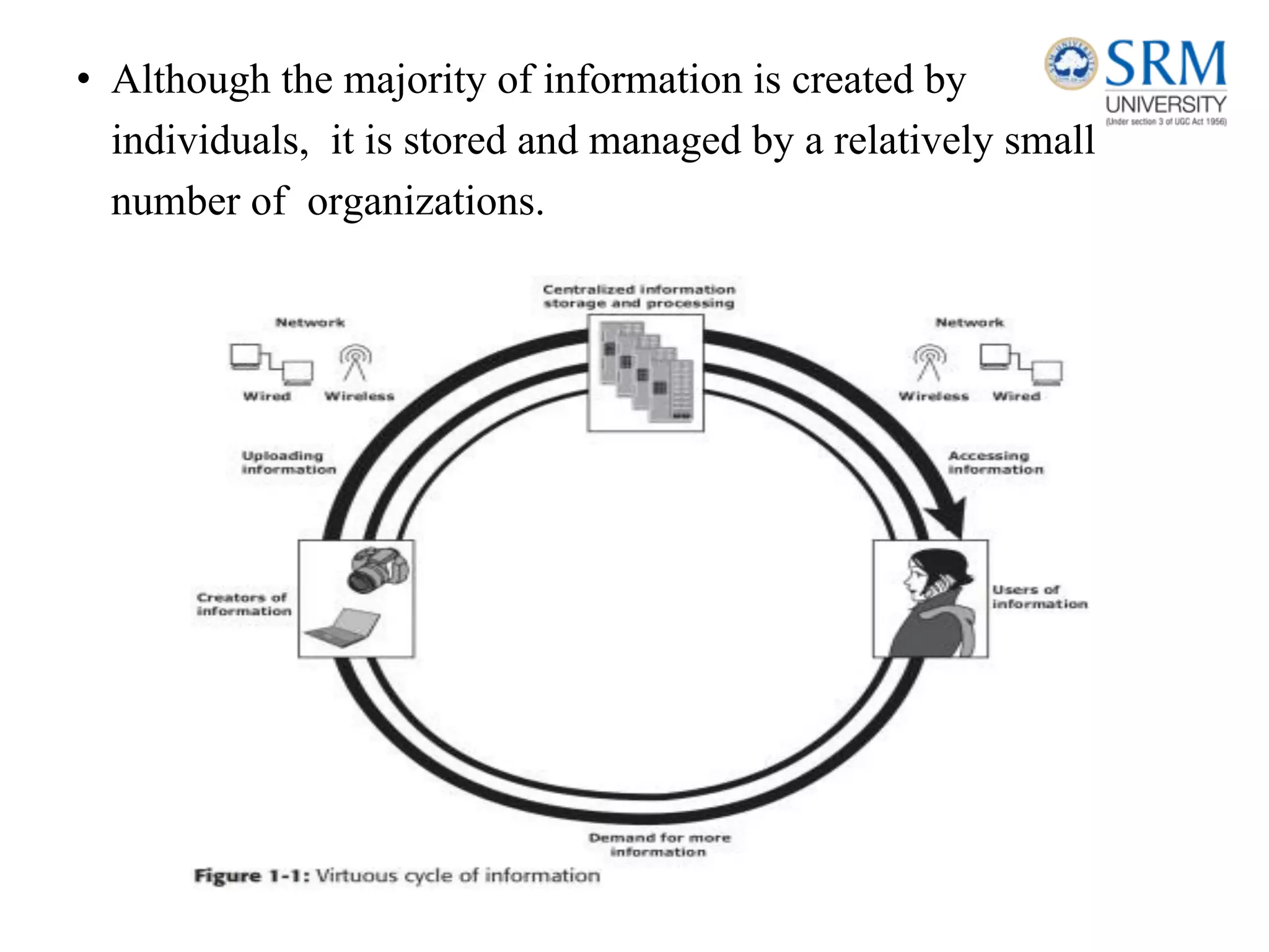• Although the majority of information is created by
individuals, it is stored and managed by a relatively small
number of organizations.
 