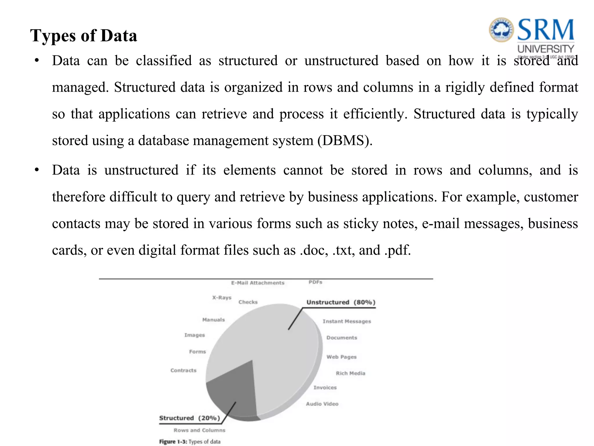 Types of Data
• Data can be classified as structured or unstructured based on how it is stored and
managed. Structured data is organized in rows and columns in a rigidly defined format
so that applications can retrieve and process it efficiently. Structured data is typically
stored using a database management system (DBMS).
• Data is unstructured if its elements cannot be stored in rows and columns, and is
therefore difficult to query and retrieve by business applications. For example, customer
contacts may be stored in various forms such as sticky notes, e-mail messages, business
cards, or even digital format files such as .doc, .txt, and .pdf.
 