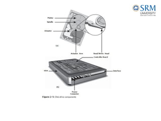 Ism Unit ISM Unit 1.pdf