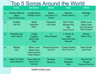 Top 5 Songs Around the WorldTop40 charts.com