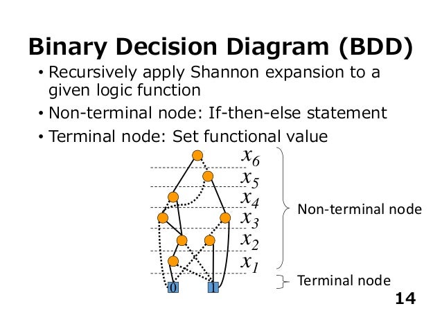 A Random Forest Using A Multi Valued Decision Diagram On An Fpga