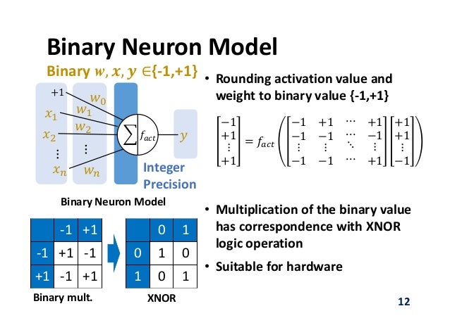 binary options neural network