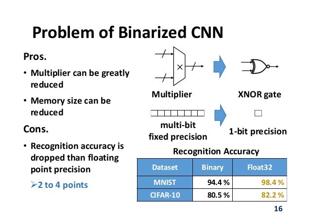 Binary options neural network