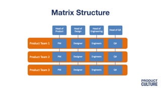 Matrix Structure
 