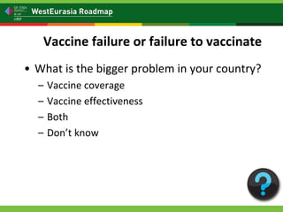 Is my vaccination program working? Vaccine effectiveness: measuring vaccine protection in the field