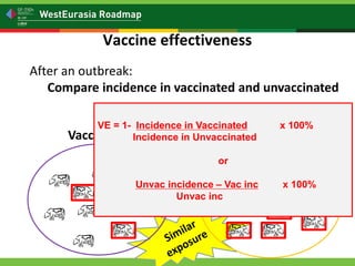 Is my vaccination program working? Vaccine effectiveness: measuring vaccine protection in the field