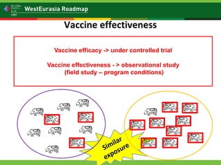 Is my vaccination program working? Vaccine effectiveness: measuring vaccine protection in the field