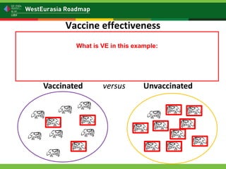 Is my vaccination program working? Vaccine effectiveness: measuring vaccine protection in the field