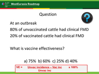 Is my vaccination program working? Vaccine effectiveness: measuring vaccine protection in the field