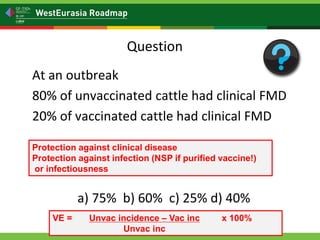Is my vaccination program working? Vaccine effectiveness: measuring vaccine protection in the field
