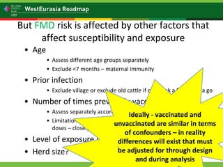 Is my vaccination program working? Vaccine effectiveness: measuring vaccine protection in the field