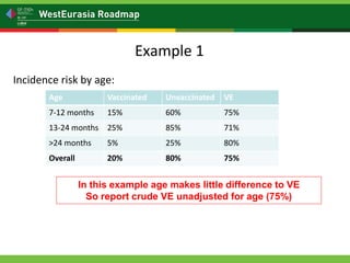 Is my vaccination program working? Vaccine effectiveness: measuring vaccine protection in the field