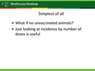Is my vaccination program working? Vaccine effectiveness: measuring vaccine protection in the field