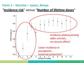 Is my vaccination program working? Vaccine effectiveness: measuring vaccine protection in the field