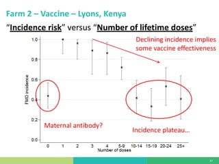 Is my vaccination program working? Vaccine effectiveness: measuring vaccine protection in the field