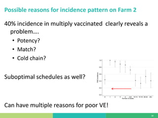 Is my vaccination program working? Vaccine effectiveness: measuring vaccine protection in the field