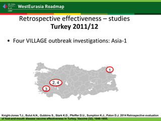 Is my vaccination program working? Vaccine effectiveness: measuring vaccine protection in the field
