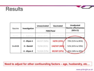 Is my vaccination program working? Vaccine effectiveness: measuring vaccine protection in the field