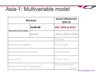 Is my vaccination program working? Vaccine effectiveness: measuring vaccine protection in the field