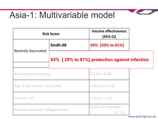 Is my vaccination program working? Vaccine effectiveness: measuring vaccine protection in the field