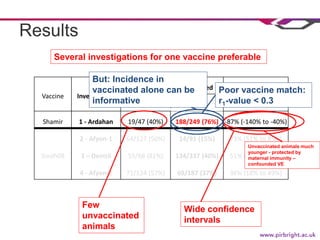 Is my vaccination program working? Vaccine effectiveness: measuring vaccine protection in the field