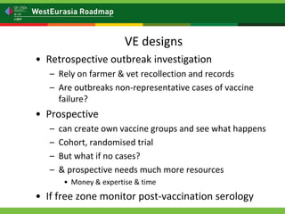 Is my vaccination program working? Vaccine effectiveness: measuring vaccine protection in the field