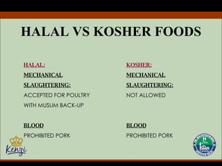 HALAL VS KOSHER FOODS HALAL: KOSHER: MECHANICAL MECHANICAL SLAUGHTERING: SLAUGHTERING: ACCEPTED FOR POULTRY NOT ALLOWED WITH MUSLIM BACK-UP BLOOD BLOOD PROHIBITED PORK PROHIBITED PORK 