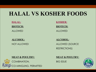 HALAL VS KOSHER FOODS HALAL: KOSHER: BIOTECH: BIOTECH: ALLOWED ALLOWED ALCOHOL: ALCOHOL: NOT ALLOWED ALLOWED (SOURCE RESTRICTIONS) MEAT & POULTRY: MEAT & POULTRY: COMBINATION, BIG ISSUE CO-MINGLING, PERMITTED 