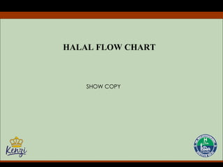 HALAL FLOW CHART SHOW COPY 