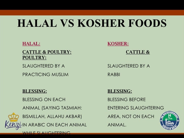 Halal Vs Kosher Chart