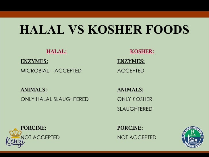 Halal Vs Kosher Chart