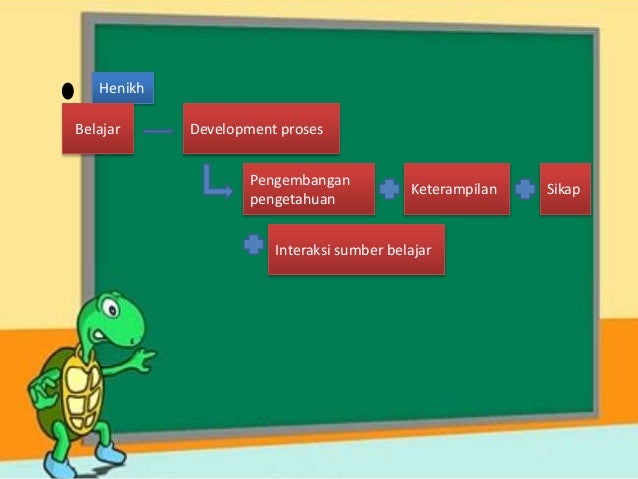 Hakikat Belajar dan Pembelajaran