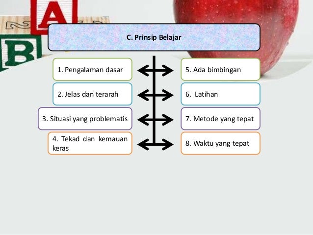 Hakikat Belajar dan Pembelajaran