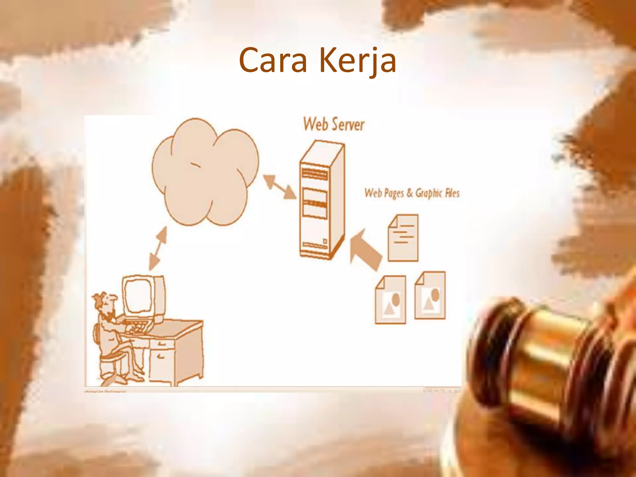 Cara Kerja
 
