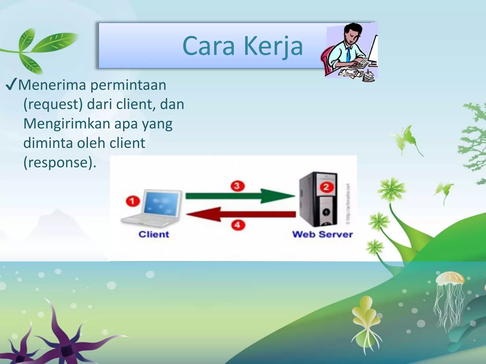 Cara Kerja
✔Menerima permintaan
(request) dari client, dan
Mengirimkan apa yang
diminta oleh client
(response).
 