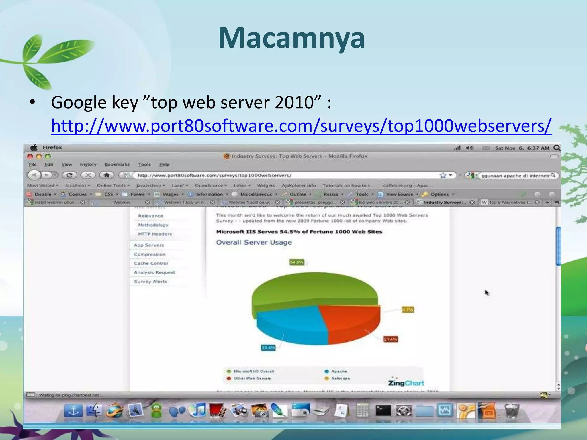 Macamnya
• Google key ”top web server 2010” :
http://www.port80software.com/surveys/top1000webservers/
 