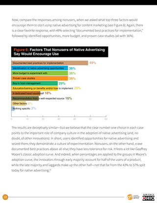 10
Now, compare the responses among nonusers, when we asked what top three factors would
encourage them to start using native advertising for content marketing (see Figure 6). Again, there
is a clear favorite response, with 49% selecting “documented best practices for implementation,”
followed by identified opportunities, more budget, and proven case studies (all with 36%).
The results are deceptively similar—but we believe that the clear number-one choice in each case
points to the important role of company culture in the adoption of native advertising (and, no
doubt, of other innovations). In short, users identified opportunities for native advertising and
seized them; they demonstrate a culture of experimentation. Nonusers, on the other hand, crave
documented best practices above all else; they have less tolerance for risk. It feels a lot like Geoffrey
Moore’s classic adoption curve. And indeed, when percentages are applied to the groups in Moore’s
adoption curve, the innovators through early majority account for half of the users of a product,
while the late majority and laggards make up the other half—not that far from the 43% to 57% split
today for native advertising.10
0 10 20 30 40 50 60
Documented best practices for implementation
Identification of native advertising opportunities
More budget to experiment with
Proven case studies
Buy-in from management
Education/training on benefits and/or how to implement
A dedicated head count/staff
Recommendation from a well-respected source
Other factors
Nothing specific
49%
29%
29%
18%
16%
9%
2%
36%
36%
36%
Figure 6: Factors That Nonusers of Native Advertising
Say Would Encourage Use
 