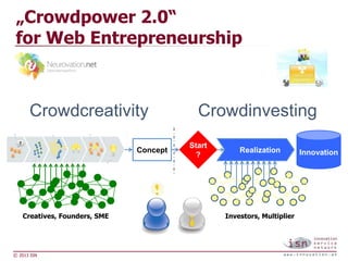 © 2013 ISN
Realization
Start
? Innovation
Investors, Multiplier
Concept
Creatives, Founders, SME
Crowdcreativity Crowdinvesting
„Crowdpower 2.0“
for Web Entrepreneurship
 
