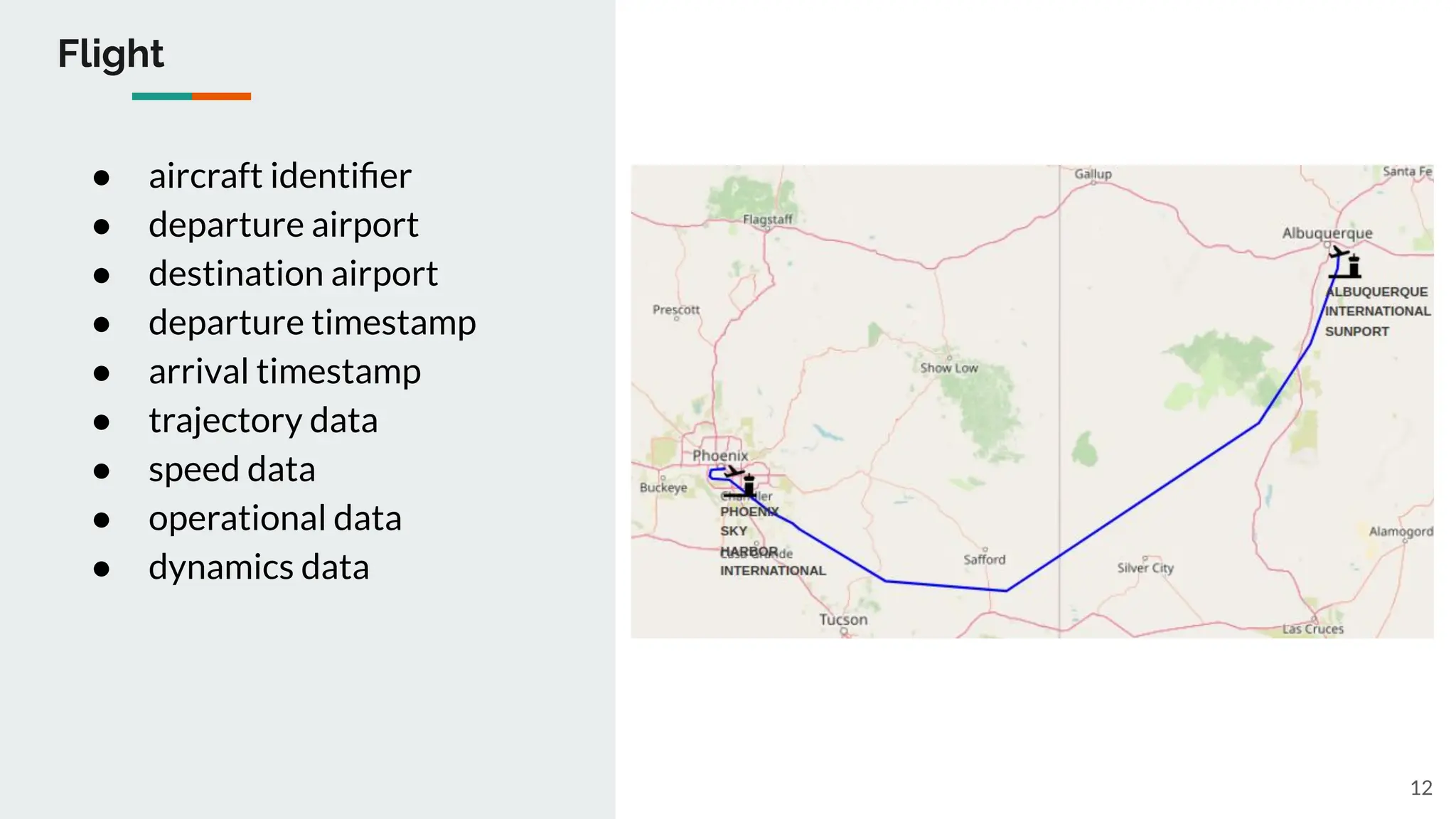 Flight
12
● aircraft identiﬁer
● departure airport
● destination airport
● departure timestamp
● arrival timestamp
● trajectory data
● speed data
● operational data
● dynamics data
 