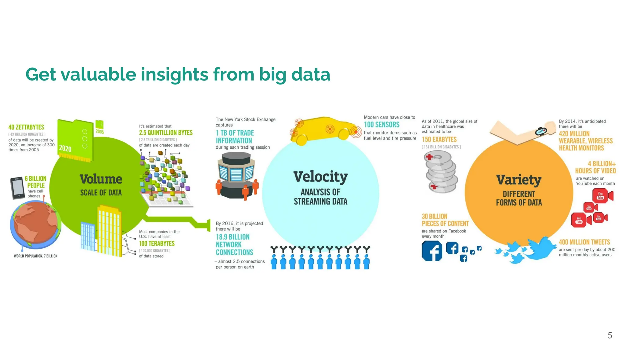 5
Get valuable insights from big data
 