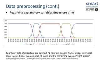 Data preprocessing (cont.) 
• Fuzzifying explanatory variables departure time 
Four fuzzy sets of departure are defined, “2 hour am peak (7-9am), 6 hour inter-peak 
(9am-3pm), 3 hour evening peak (3-6pm) and the remaining evening/night period” 
(Sydney Strategic Travel Model – Modelling future travel patterns, February 2011 Release, Technical Documentation) 
 