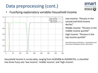 Data preprocessing (cont.) 
• Fuzzifying explanatory variables household income 
Low income: “Persons in the 
second and third income 
deciles” 
Middle income: “Persons in the 
middle income quintile” 
High income: “Persons in the 
top income quintile” 
(Australian Bureau of Statistics – Household Income 
and Income Distribution, 6523.0, 2011-2012) 
Household income in survey data, ranging from AU$5006 to AU$402741, is classified 
into three fuzzy sets ‘low income’, ‘middle income’, and ‘high income’. 
 