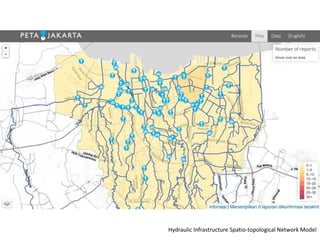 Hydraulic Infrastructure Spatio-topological Network Model 
 