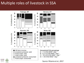 Role of herbivores in sustainable agriculture in sub-Saharan Africa