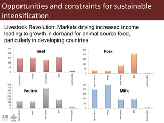 Role of herbivores in sustainable agriculture in sub-Saharan Africa