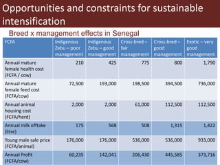 Role of herbivores in sustainable agriculture in sub-Saharan Africa