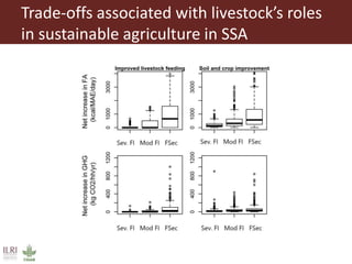 Role of herbivores in sustainable agriculture in sub-Saharan Africa