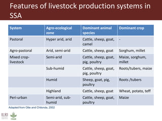 Role of herbivores in sustainable agriculture in sub-Saharan Africa