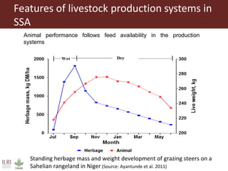 Role of herbivores in sustainable agriculture in sub-Saharan Africa